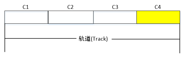 TrackAppendClip.PNG