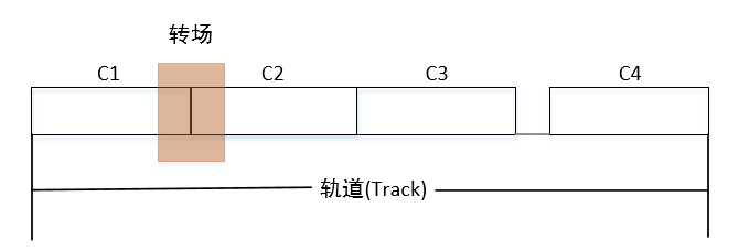 TrackTransition.PNG