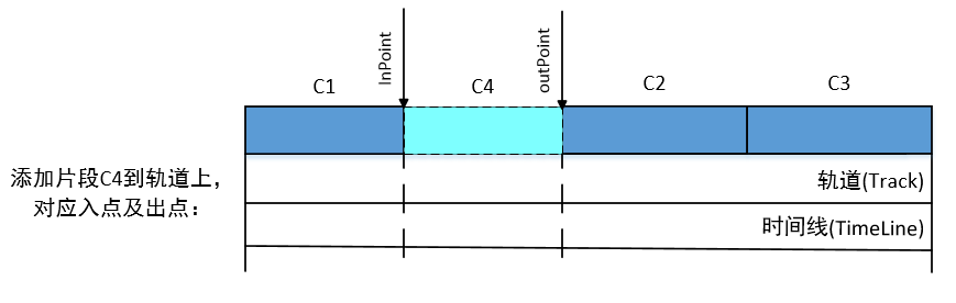 addClipInPoint.PNG